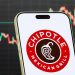 Morgan Stanley resets Chipotle stock forecast after earnings